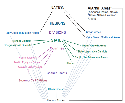 census geographies