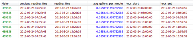 joined interpolation table