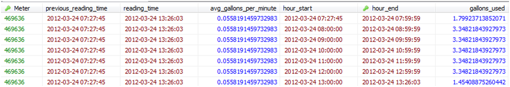 joined interpolation table with dates