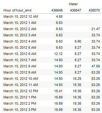 table after interpolation